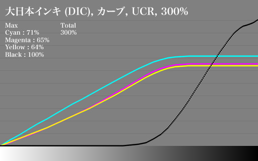custumdicucr30070677068