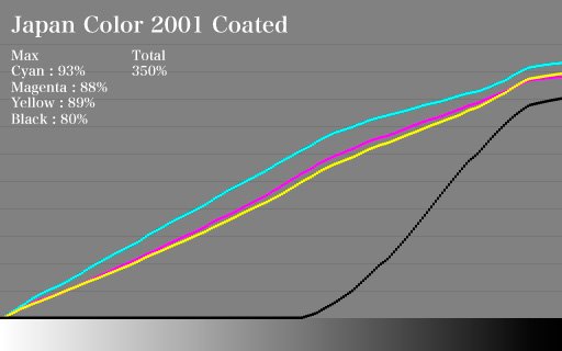 jp2001coated
